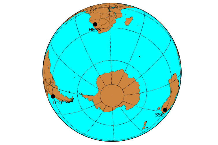 Map of the HATSouth global network