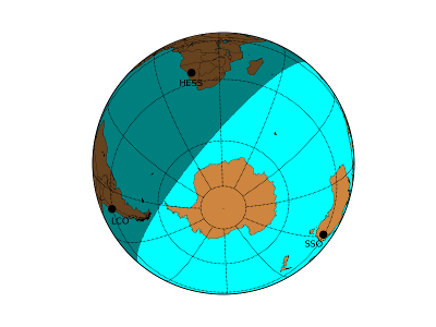 Map of the HATSouth network during Southern winter
                 solstice